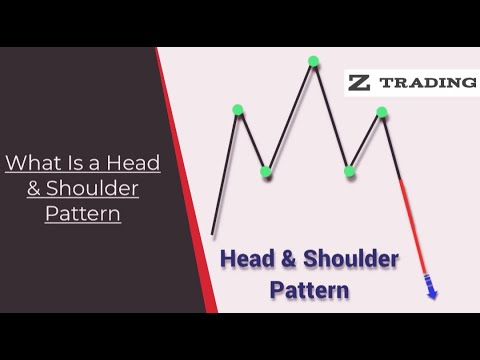 5 min DAY TRADING small loss big profit 💰💰💰 | #forextrading | #forexscalping | @ztrading369 ​